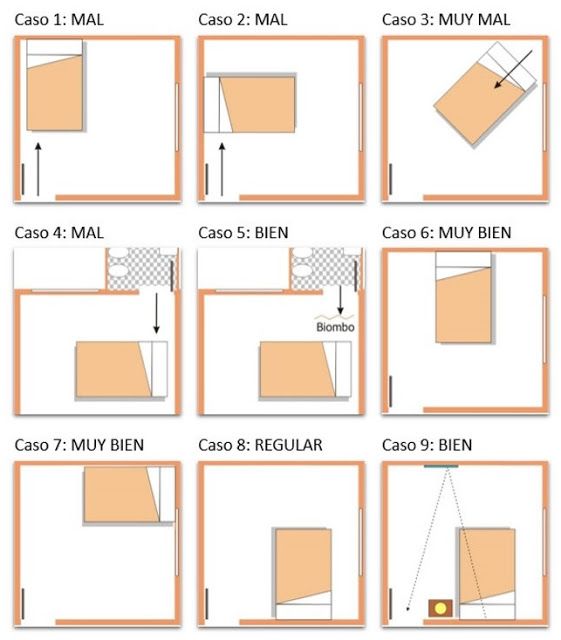 Soul espacios 3_ 1 Feng Shui Diferentes posiciones de la cama en un plano para el buen Feng Shui